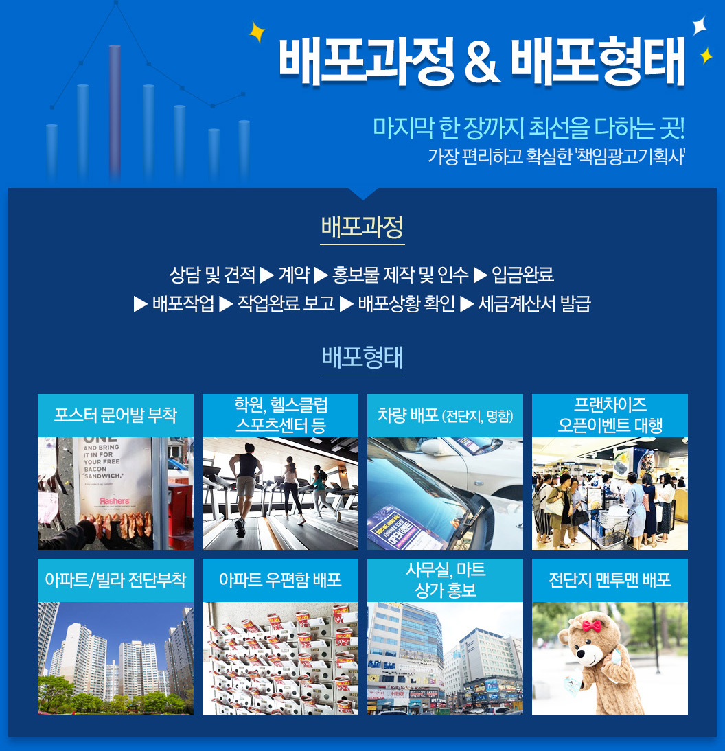 배포과정 및 배포형태 IMG